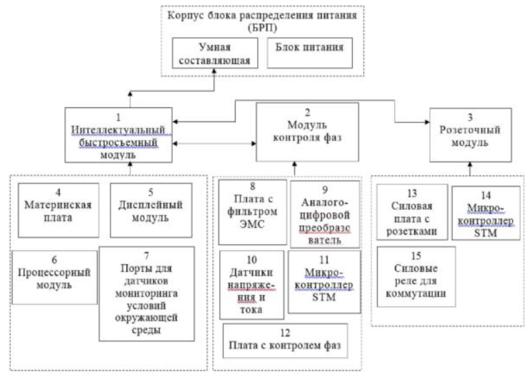 Схема из патента №223 058 