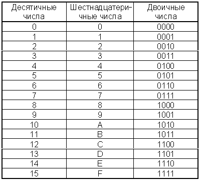 Создал свой генератор случайных чисел на потоках - 1