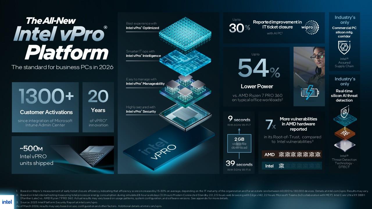288-ядерный Xeon 6+ и другие серверные CPU - 10 288-ядерный Xeon 6+ и другие серверные CPU - 10