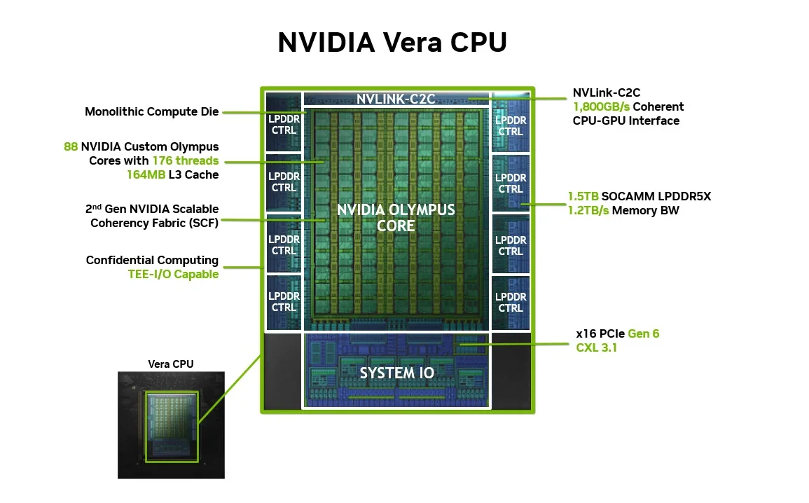 Архитектура Vera CPU