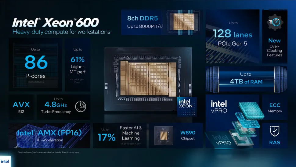288-ядерный Xeon 6+ и другие серверные CPU - 9 288-ядерный Xeon 6+ и другие серверные CPU - 9