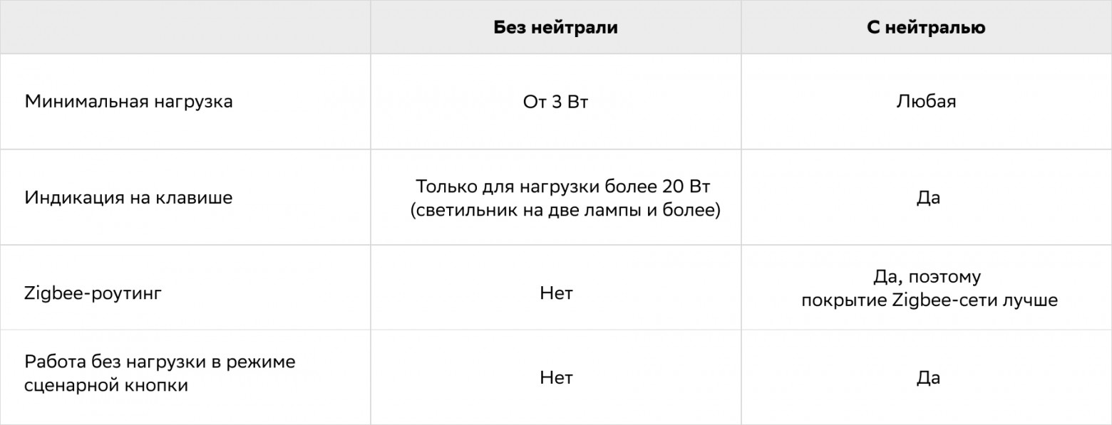 Есть ли жизнь на фазе: откуда берёт энергию умный выключатель без подключённой нейтрали - 12 Есть ли жизнь на фазе: откуда берёт энергию умный выключатель без подключённой нейтрали - 12