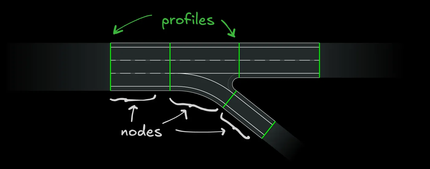 Искусство создания дорог в играх - 12 profiles_example