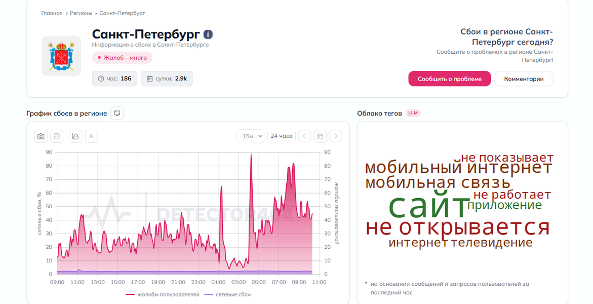 Массовые сбои мобильного интернета накрыли Санкт-Петербург и область: у пользователей не работают сайты, карты и мессенджеры - 2 Массовые сбои мобильного интернета накрыли Санкт-Петербург и область: у пользователей не работают сайты, карты и мессенджеры - 2
