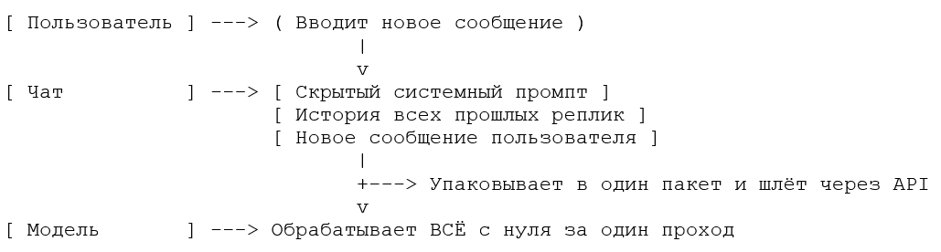 Как превратить стохастический ИИ в детерминированную машину - 1 Как превратить стохастический ИИ в детерминированную машину - 1