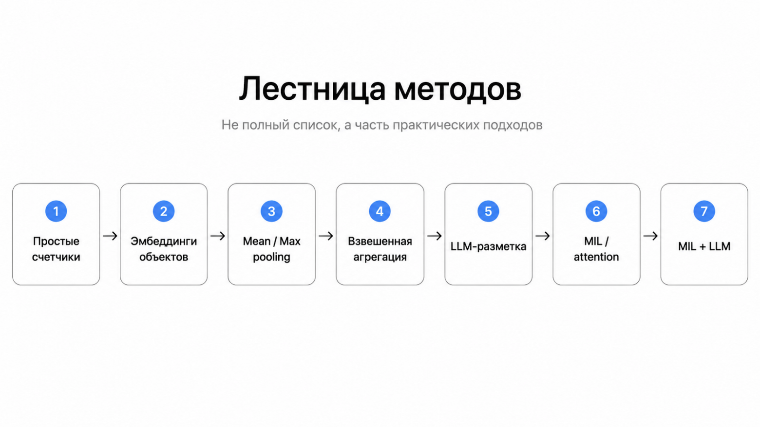 Одна строка — много объектов: как агрегировать эмбеддинги для ML-моделей - 2 Одна строка — много объектов: как агрегировать эмбеддинги для ML-моделей - 2