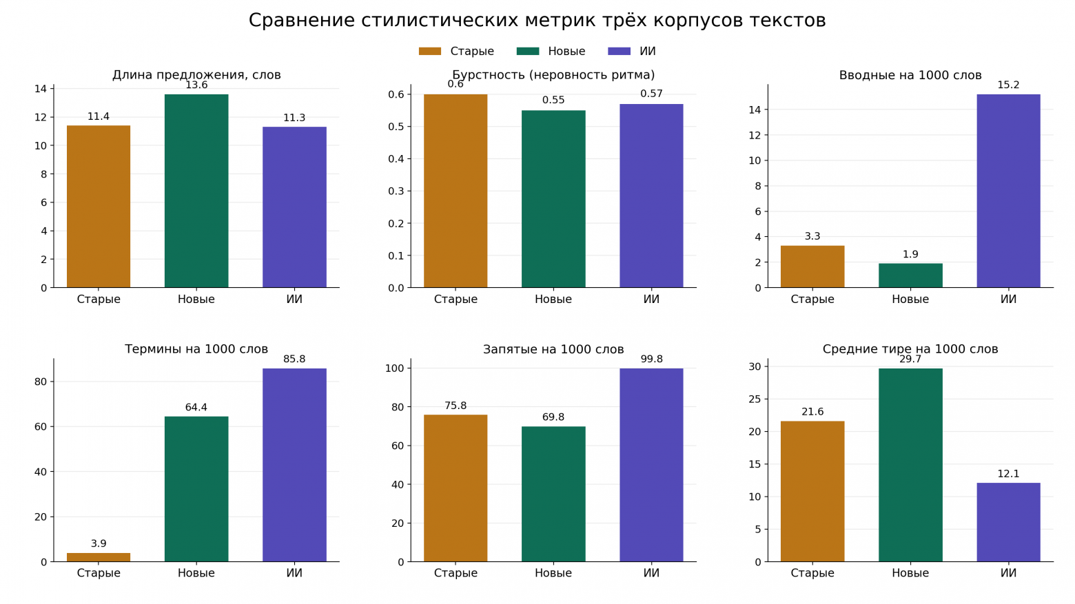 Я техписатель, чьи тексты принимают за ИИ-шные. И вот что выяснилось… - 2