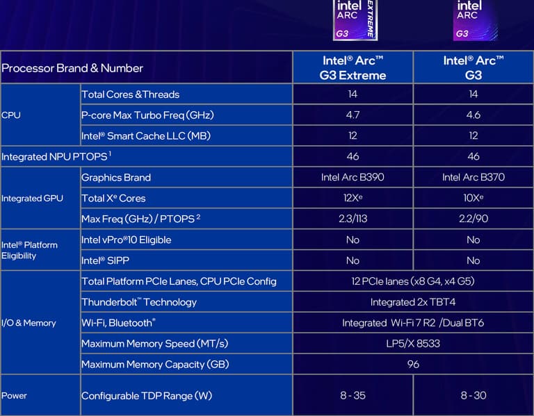 Intel представила процессоры Arc G3 для портативных игровых консолей. Они будут быстрее Ryzen Z2 - 2 Intel представила процессоры Arc G3 для портативных игровых консолей. Они будут быстрее Ryzen Z2 - 2
