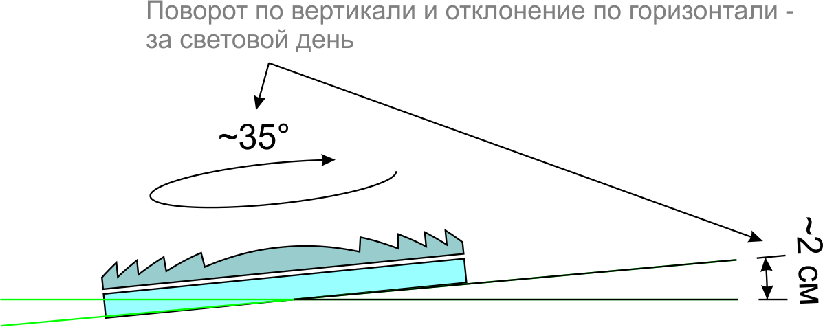 Можно ли «перенести» окно в квартире на любую стену или даже размножить? - 10 Можно ли «перенести» окно в квартире на любую стену или даже размножить? - 10