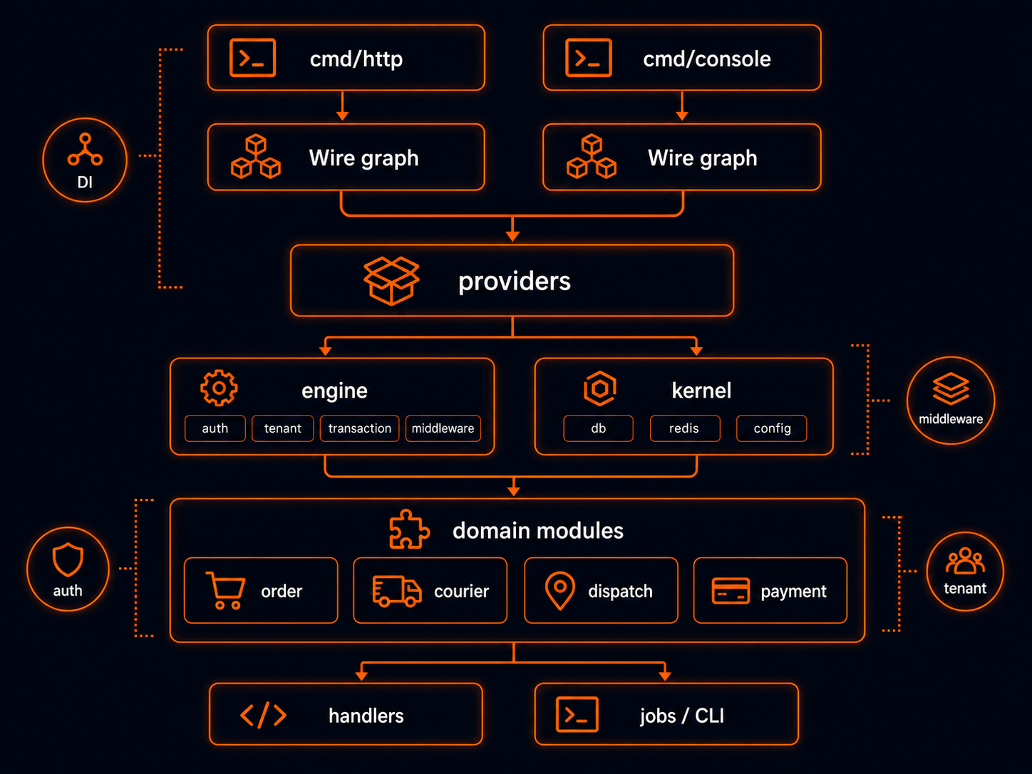 В поисках баланса в backend-архитектуре - 5 В поисках баланса в backend-архитектуре - 5