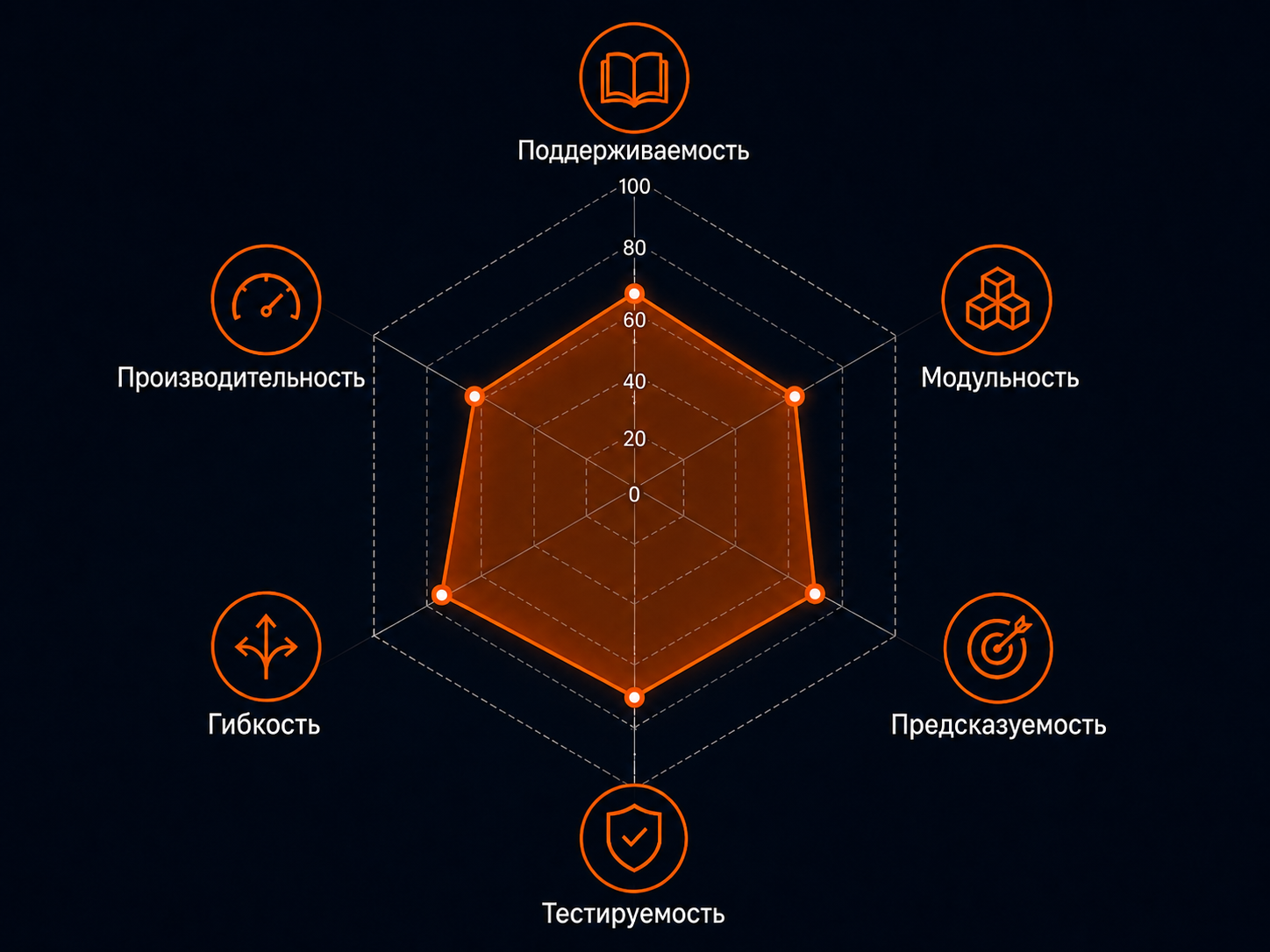 В поисках баланса в backend-архитектуре - 6 В поисках баланса в backend-архитектуре - 6