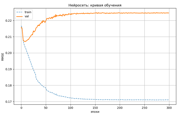 Обучиться не удалось