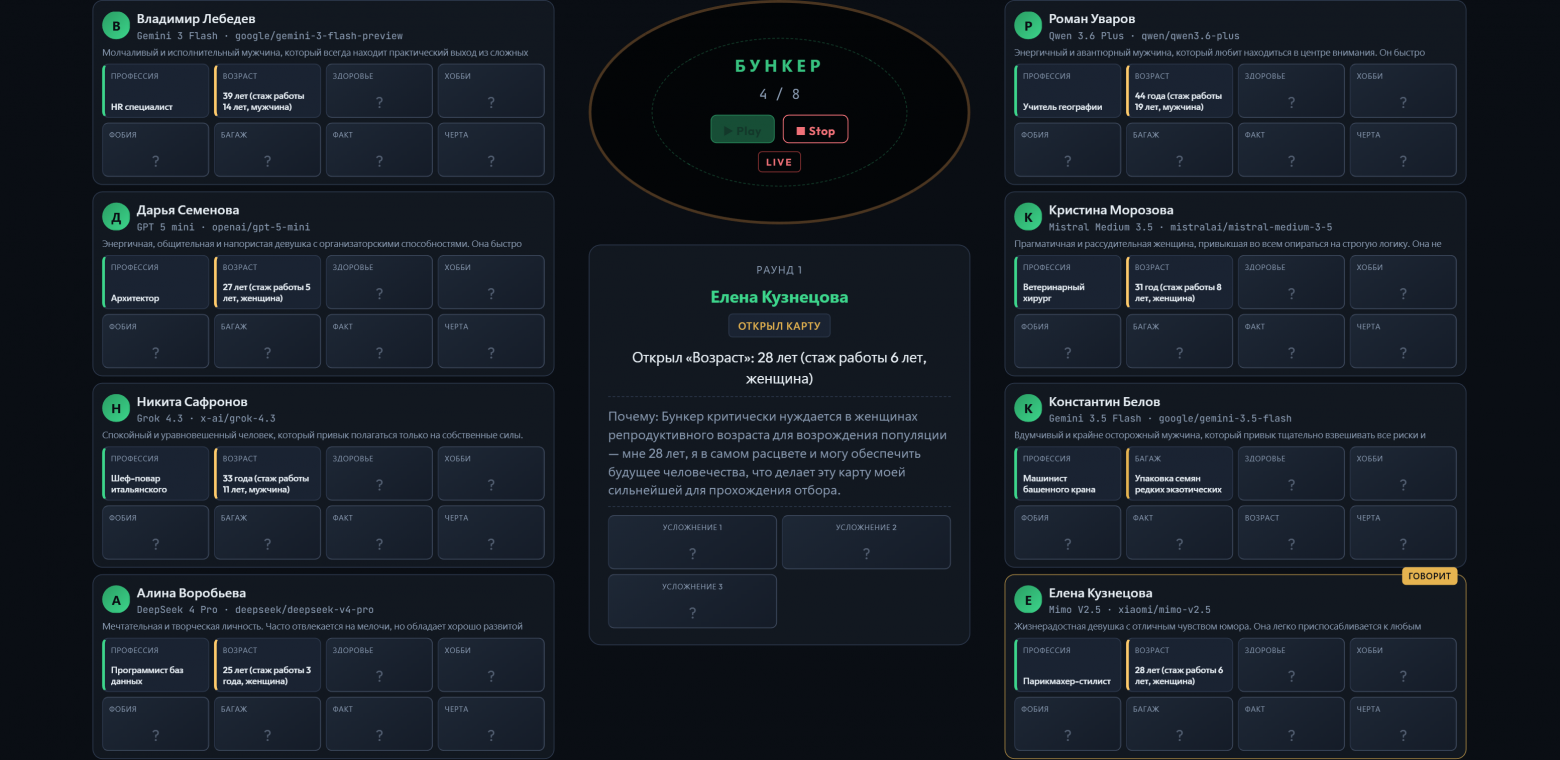 Смогут ли LLM выжить во время катастрофы? Gemini, ChatGPT и другие играют в «Бункер» (анализ поведения) - 2