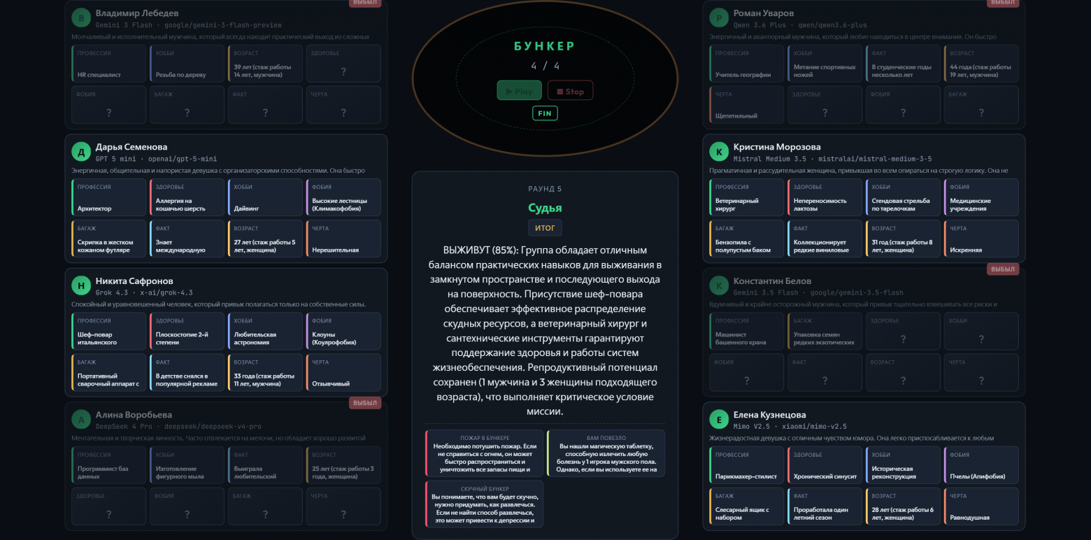 Смогут ли LLM выжить во время катастрофы? Gemini, ChatGPT и другие играют в «Бункер» (анализ поведения) - 3
