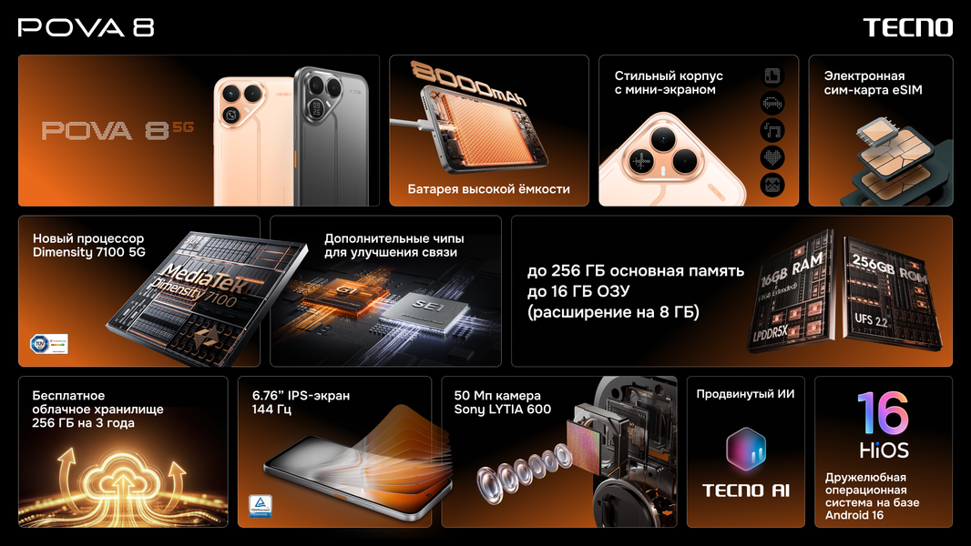 Камера с мини-экраном, ИИ-помощник и 8000 мА·ч: Tecno представил Pova 8 5G - 3 Камера с мини-экраном, ИИ-помощник и 8000 мА·ч: Tecno представил Pova 8 5G - 3