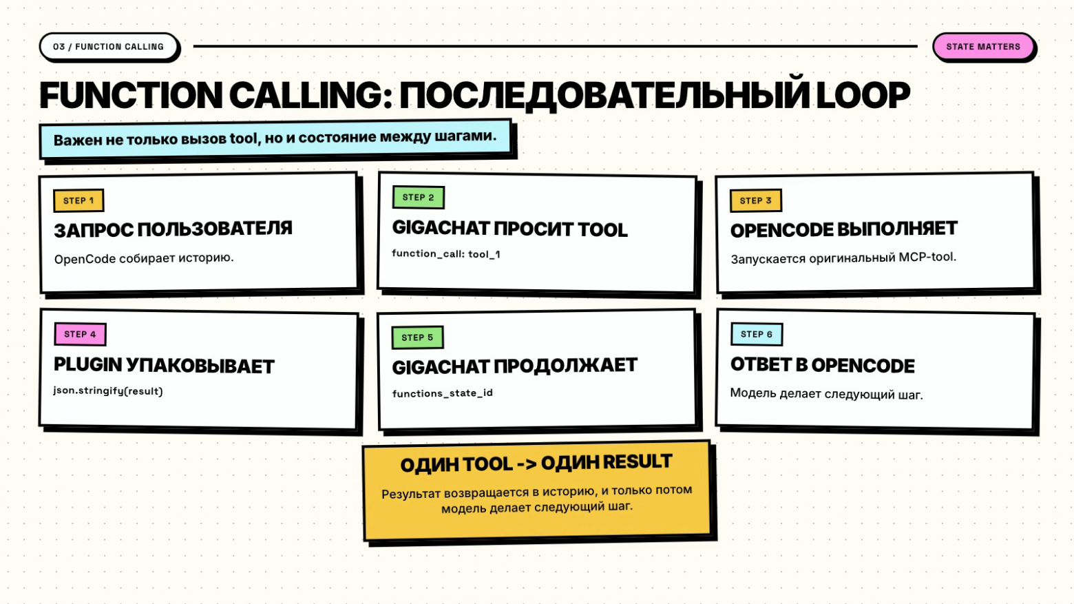 Последовательный function calling loop
