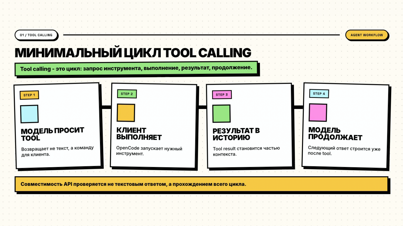 Минимальный цикл tool calling