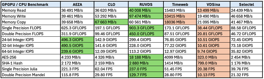 Лучшие российские VPS-VDS-хостинги в 2026 году: сравниваем популярные конфиги - 16