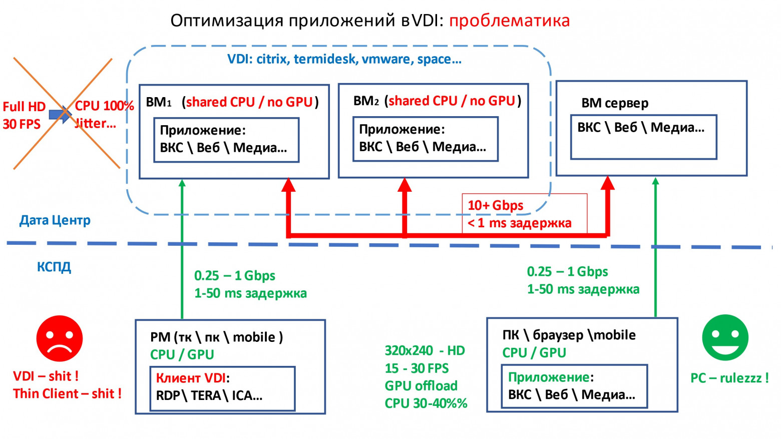 Проблемы оптимизации