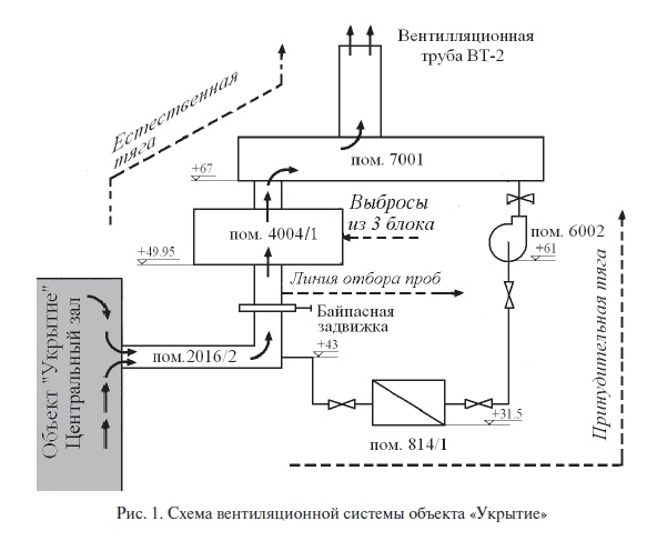 Строительство Саркофага. Часть 3. Над развалом реактора, изображение №31