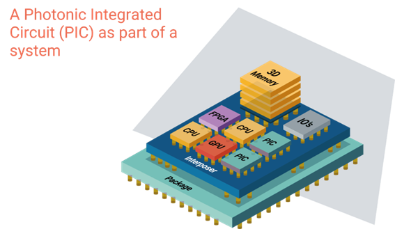 What is a Photonic Integrated Circuit? - Explained by PhotonDelta