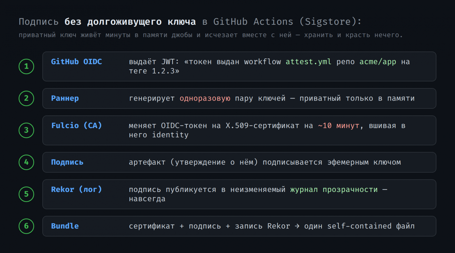 «Fix typo»: как в PHP закоммитили бэкдор и почему composer install — это акт доверия - 4