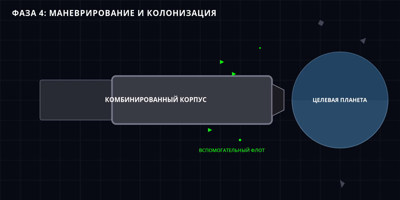 Фаза колонизации