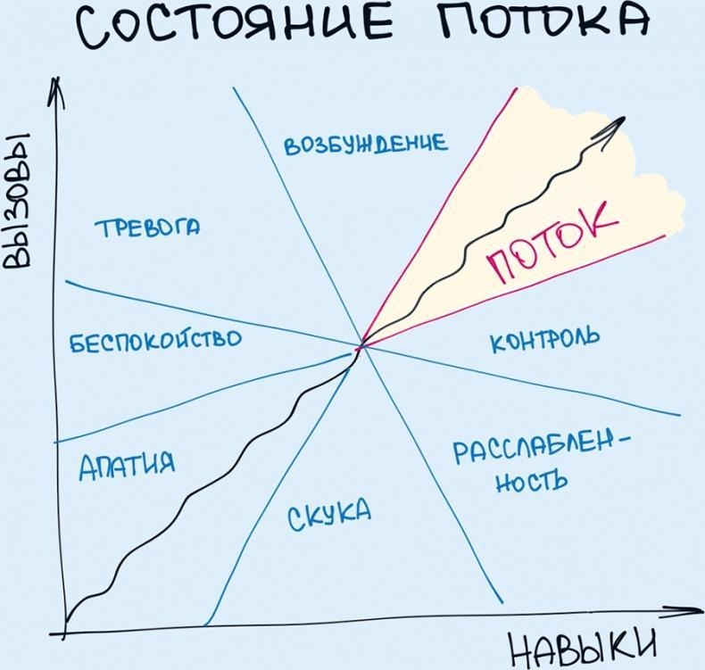 Игры — зло или легальный дофамин? Разбираем мифы, когнитивные эффекты и стандарты ВОЗ - 2