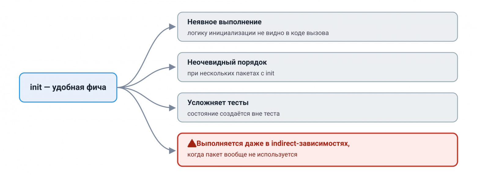 Чем удобен init — и чем он опасен