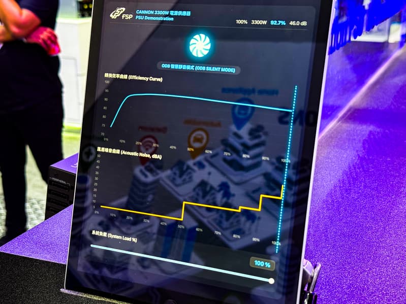 FSP на Computex 2026 показала блок питания Cannon на 3,3 кВт, корпуса для ИИ-ПК и СЖО AL36, настраиваемая без приложений - 3 FSP на Computex 2026 показала блок питания Cannon на 3,3 кВт, корпуса для ИИ-ПК и СЖО AL36, настраиваемая без приложений - 3