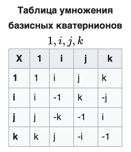 Источник