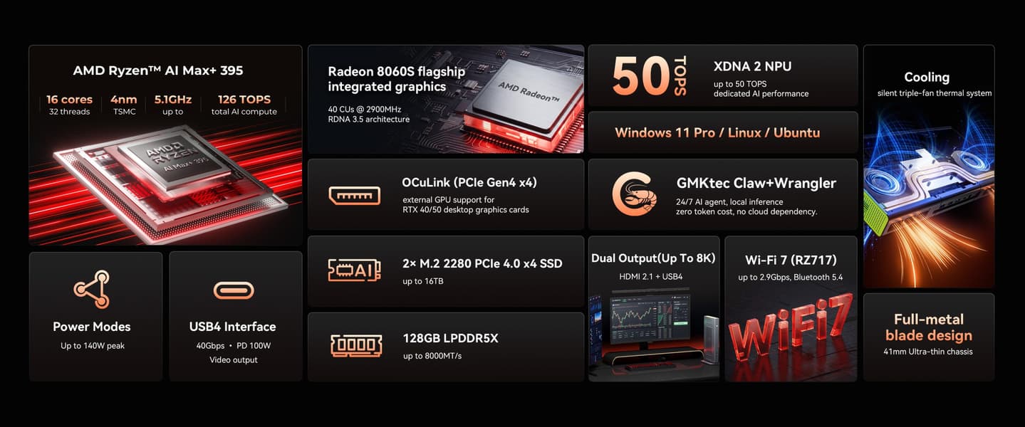 Мини-ПК размером с консоль с флагманским 16-ядерным Ryzen AI MAX+ 395 и 128 ГБ памяти: представлен GMKtec EVO-X3 - 2