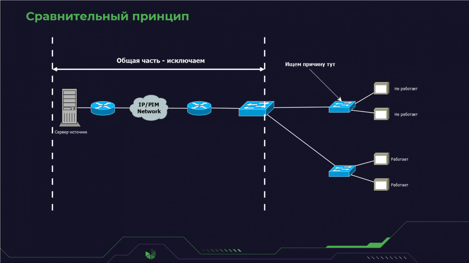 Сравнительный принцип