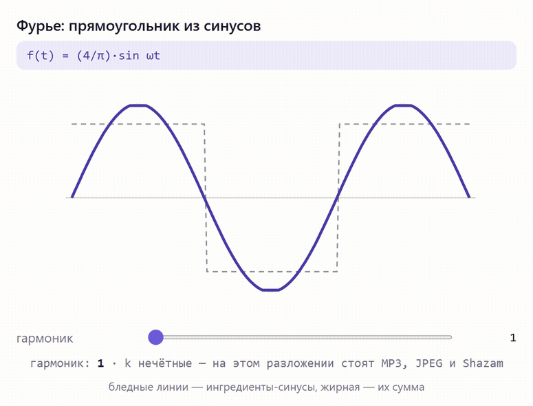 Прямоугольник из одних синусов — добавить гармоник