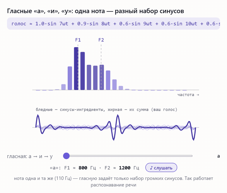 «А» и «и»: одна нота, разные форманты — послушать