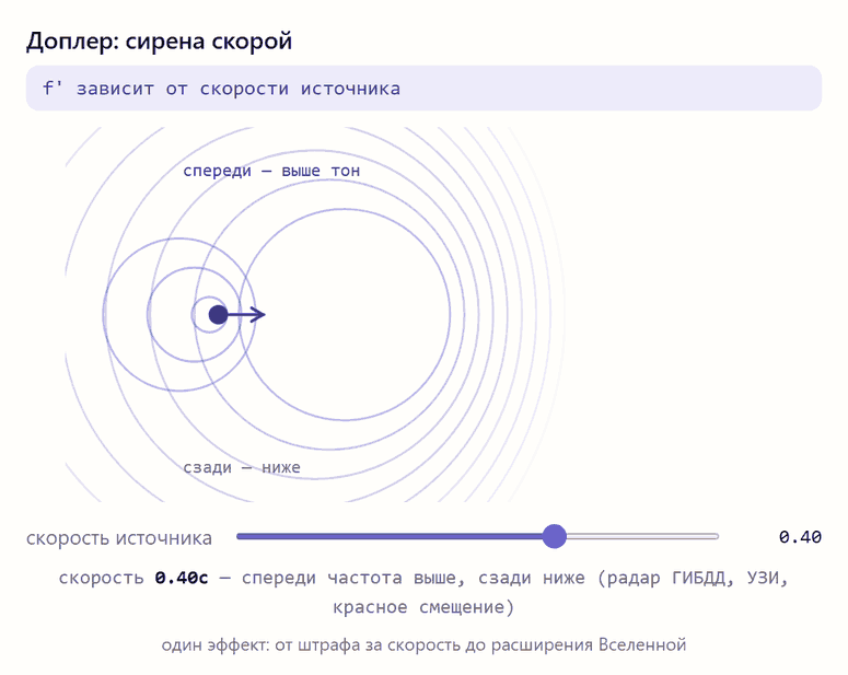 Источник едет — фронты сжимаются спереди — разогнать