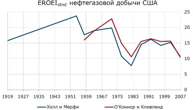 Станет ли сланцевая нефть дешевле обычной? - 10 Станет ли сланцевая нефть дешевле обычной?, изображение №10