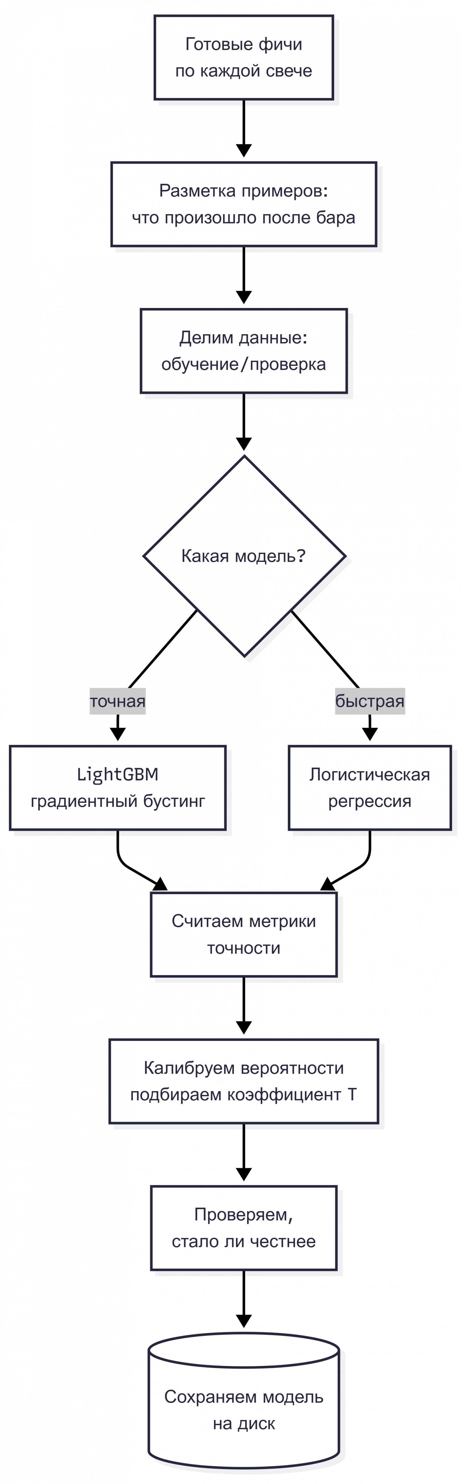 AI — Ассистент для торговли с крипто-биржами - 2 AI — Ассистент для торговли с крипто-биржами - 2