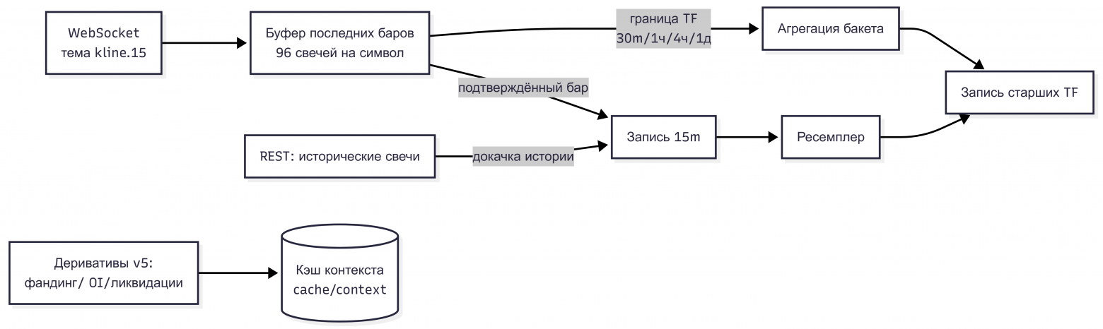 AI — Ассистент для торговли с крипто-биржами - 4 AI — Ассистент для торговли с крипто-биржами - 4