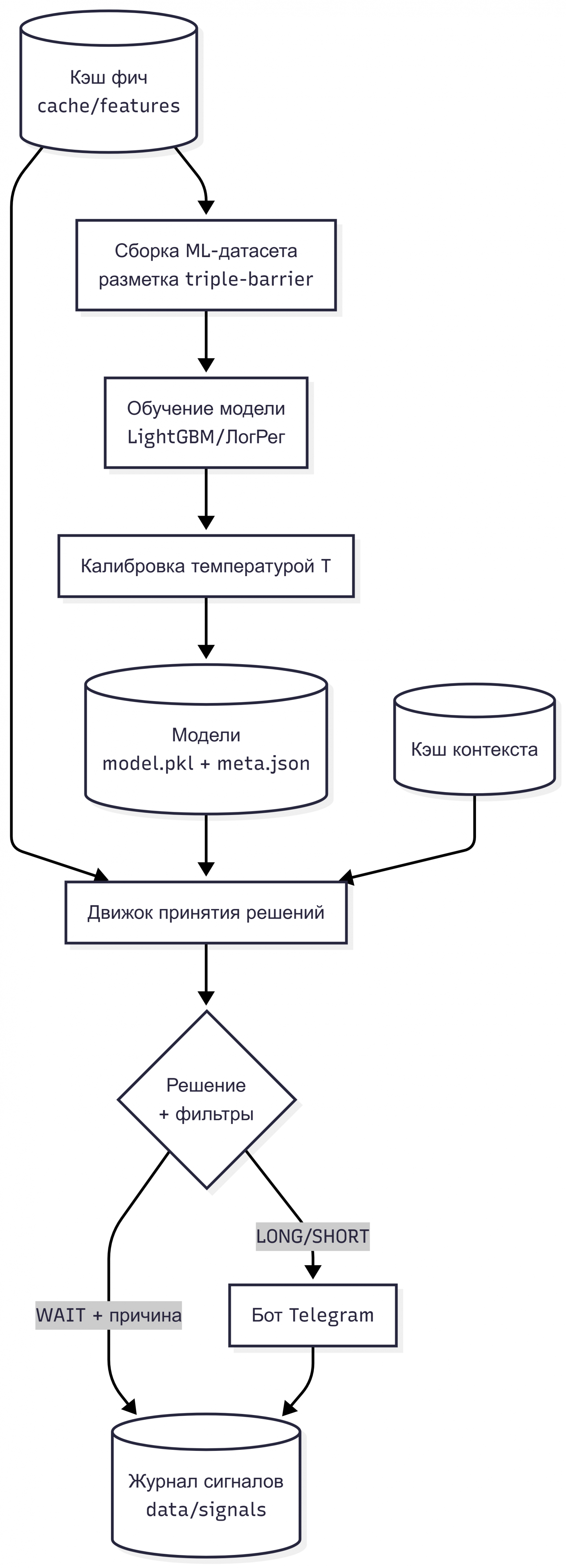 AI — Ассистент для торговли с крипто-биржами - 5 AI — Ассистент для торговли с крипто-биржами - 5