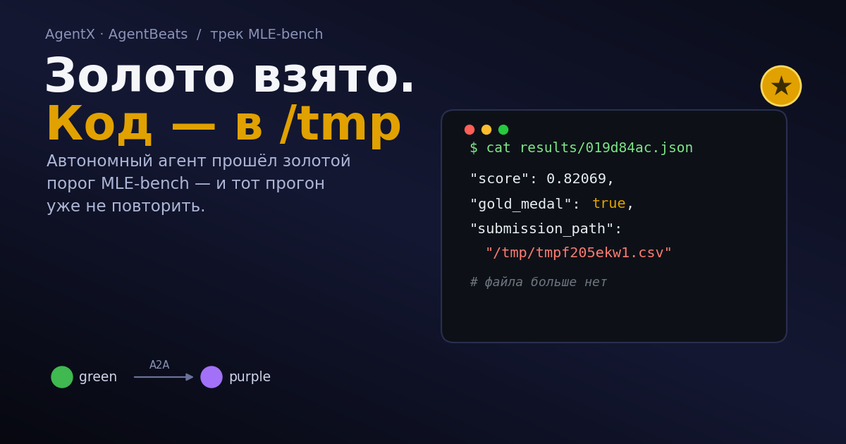 MLE-bench: золото взято, а доказательства остались в -tmp - 1 MLE-bench: золото взято, а доказательства остались в -tmp - 1