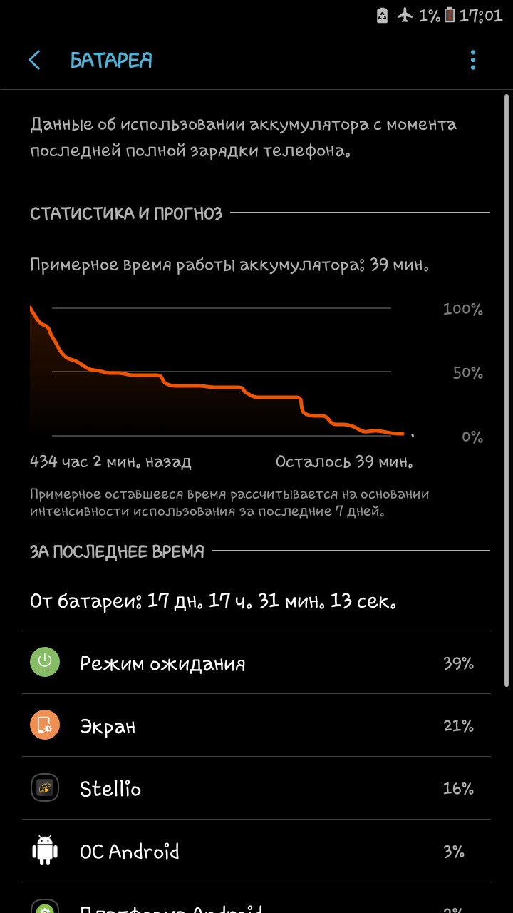 Экономичное использование. Нет WIfi, GPS, просмотр видео и музыка были сведены к минимуму. Но они были все равно каждодневными, просто гораздно меньше по времени, чем обычно. Проще говоря - самый экстримально экономичный сценарий, что можно придумать. Примерно по 15-20 минут видео и по 40 минут музыки в день. Большая часть времени - глубокий сон устройства, не выключал за все 18 дней.