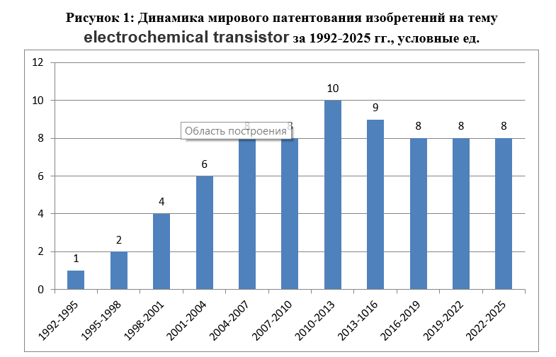 Источник: интерпретация автора данных Google.Patents  