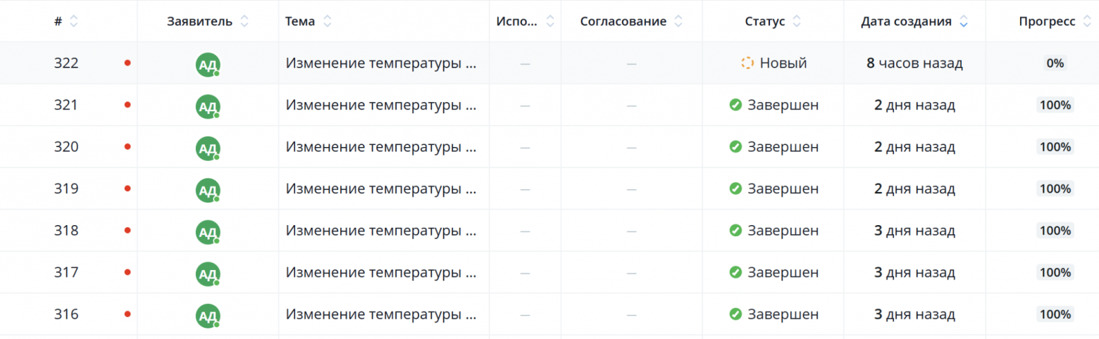 Зоопарк протоколов и человеческий фактор: что внутри сложной IoT-интеграции климатического оборудования - 5 Зоопарк протоколов и человеческий фактор: что внутри сложной IoT-интеграции климатического оборудования - 5