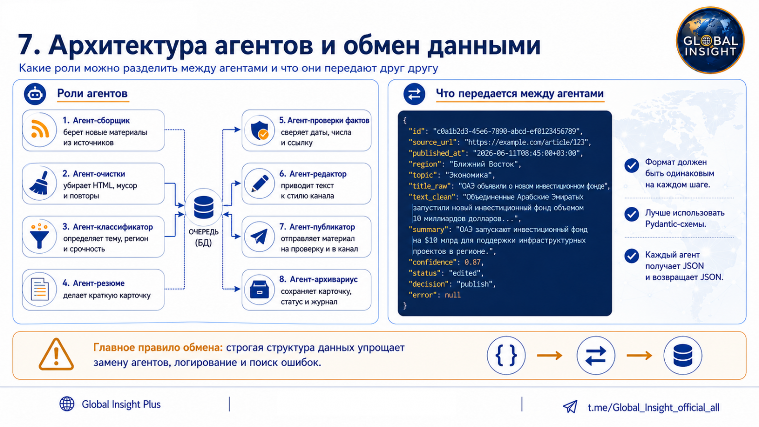 Как собрать мультиагентный Telegram-канал круглосуточной ситуационной осведомленности - 10 Как собрать мультиагентный Telegram-канал круглосуточной ситуационной осведомленности - 10