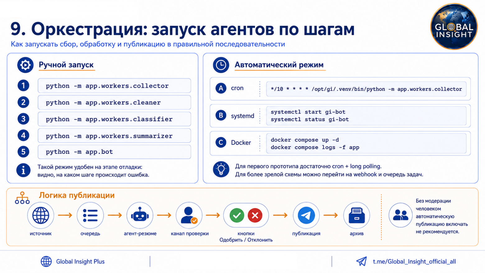 Как собрать мультиагентный Telegram-канал круглосуточной ситуационной осведомленности - 12 Как собрать мультиагентный Telegram-канал круглосуточной ситуационной осведомленности - 12
