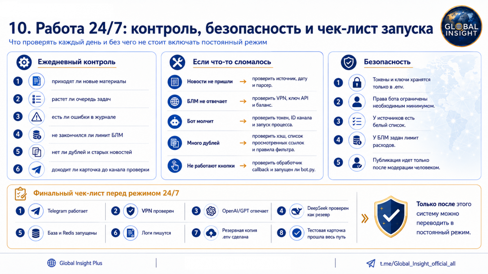 Как собрать мультиагентный Telegram-канал круглосуточной ситуационной осведомленности - 13 Как собрать мультиагентный Telegram-канал круглосуточной ситуационной осведомленности - 13
