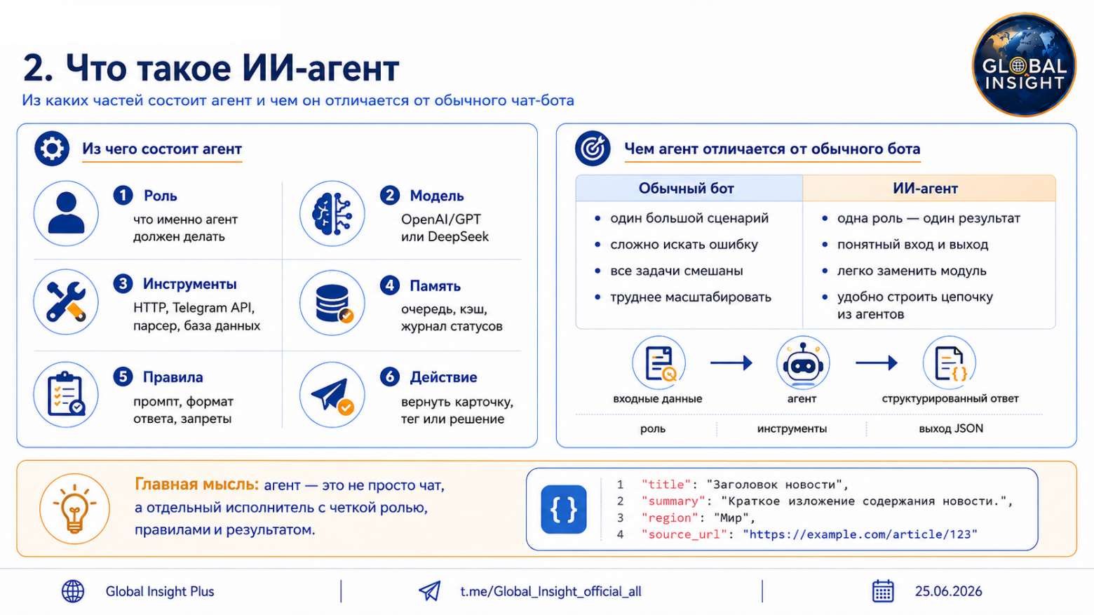Как собрать мультиагентный Telegram-канал круглосуточной ситуационной осведомленности - 5 Как собрать мультиагентный Telegram-канал круглосуточной ситуационной осведомленности - 5