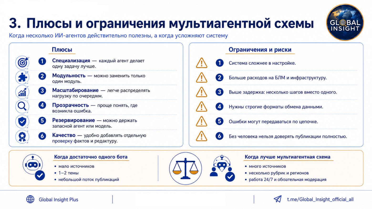 Как собрать мультиагентный Telegram-канал круглосуточной ситуационной осведомленности - 6 Как собрать мультиагентный Telegram-канал круглосуточной ситуационной осведомленности - 6