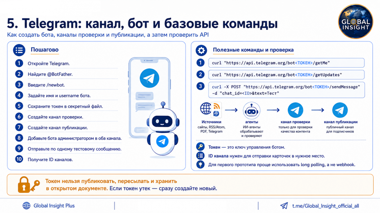 Как собрать мультиагентный Telegram-канал круглосуточной ситуационной осведомленности - 8 Как собрать мультиагентный Telegram-канал круглосуточной ситуационной осведомленности - 8